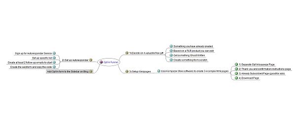 Simple Opt In Funnel MindMap